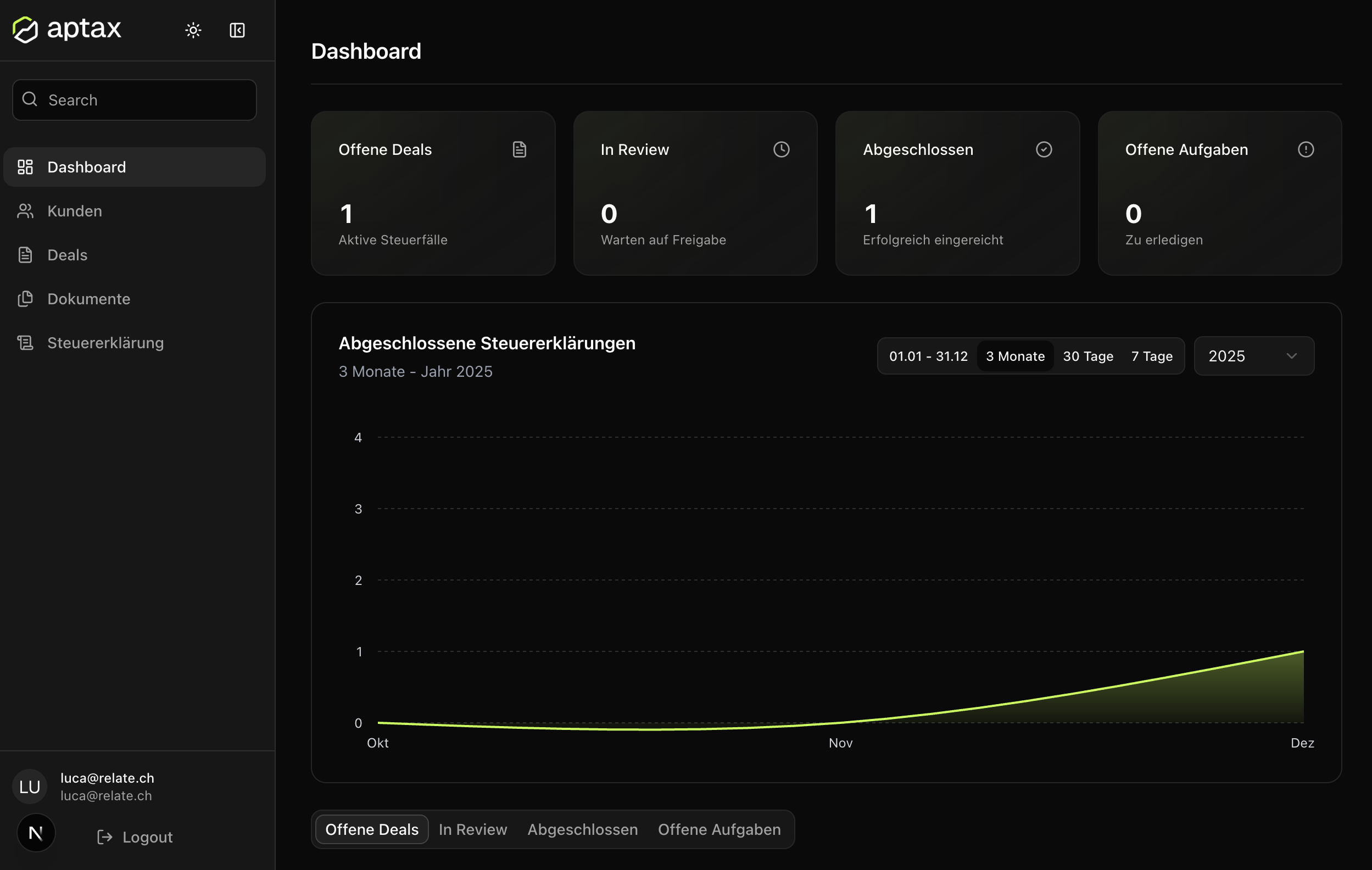 aptax Enterprise Dashboard